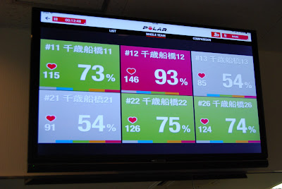 バニスタ（Burnista）千歳船橋 사진 5