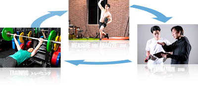 JEXER×NEXT BASE ATHLETES LAB アトレ竹芝店 사진 3