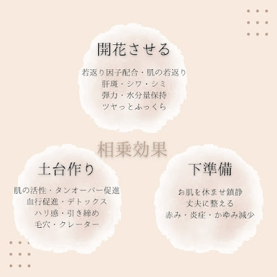 イーネオランジェ 吉祥寺店 사진 2