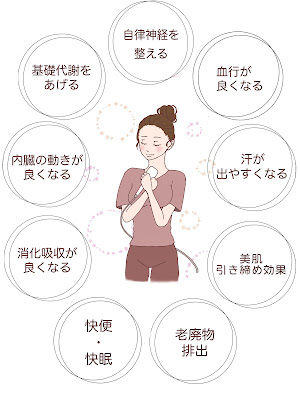 三井温熱療法 深層熱セラピー 사진 3