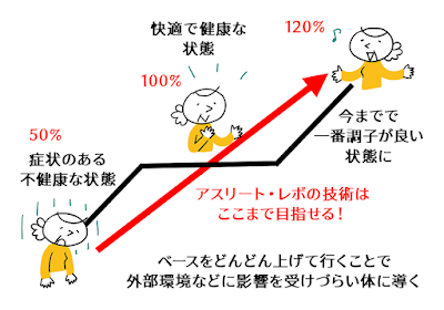 癒しサロン宙 사진 3