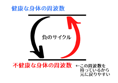 癒しサロン宙 사진 4