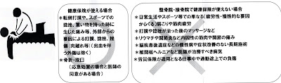 わさ接骨院 成増 사진 2