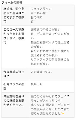 フェイシャル専門エステティックガーデン赤羽 사진 2