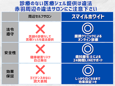 医療提携ホワイトニング スマイルホワイト 赤羽店 사진 2
